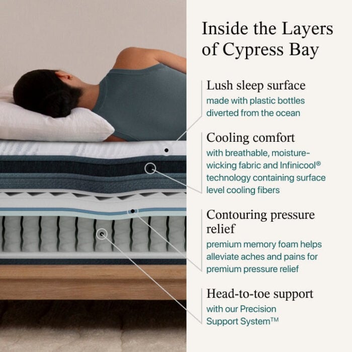 Beautyrest Harmony Cypress Bay Plush Pillow Top Mattress - Image 3