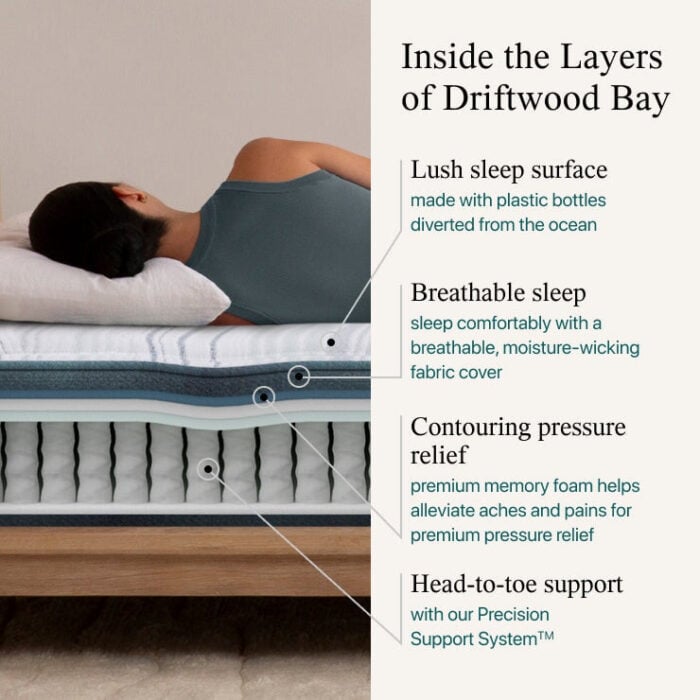 Beautyrest Harmony Hybrid Driftwood Bay Plush Mattress - Image 3