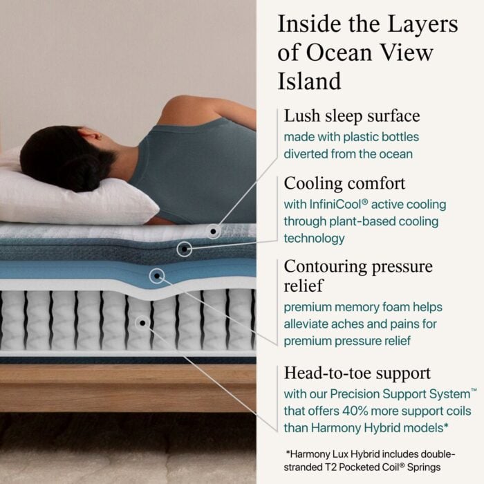 Beautyrest Harmony Lux Ocean View Island Plush Mattress - Image 2